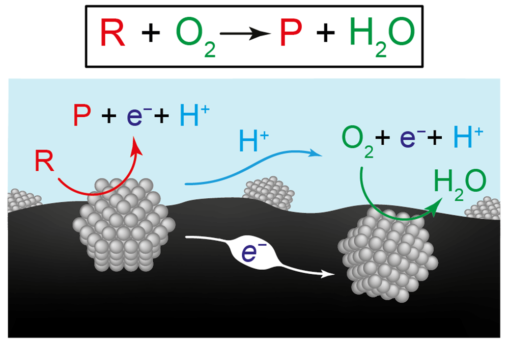 Image consists of several chemical formulae and molecular renderings, explained in captions.